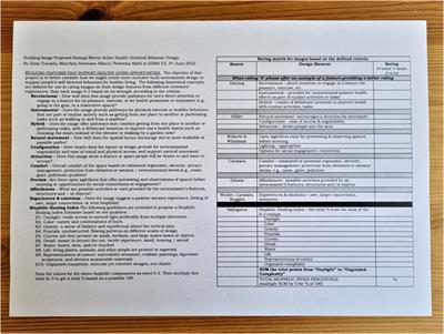 Evaluating design features to support inclusive, self-directed, and active healthy living behaviours